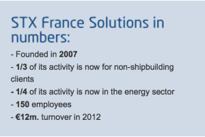 STX France Solutions in numbers
