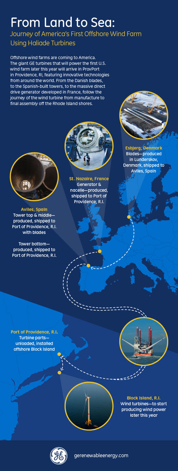 Parcours des éoliennes offshore Haliade qui équiperont la ferme pilote de Block Island, aux États-Unis.